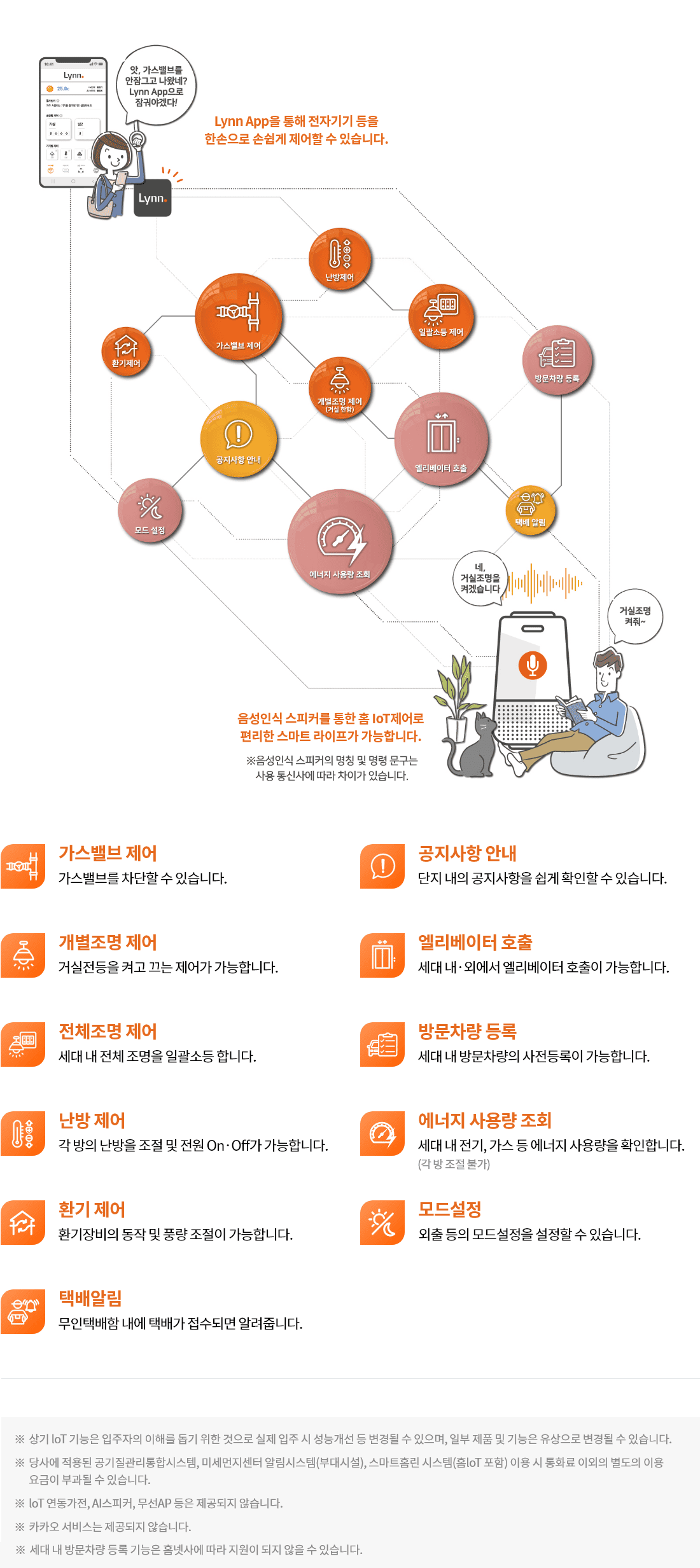 린IoT